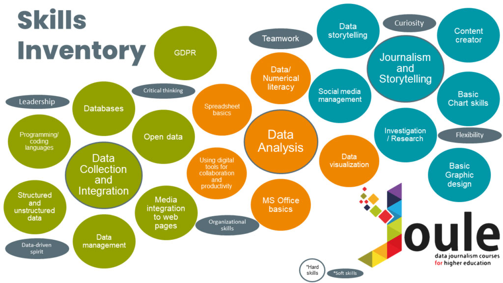 Project Joule: Data Journalism Skills inventory